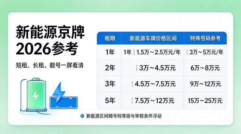 如何查询指标状态